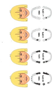 Prof. Dr. Per Axelsson 1933 - 2019